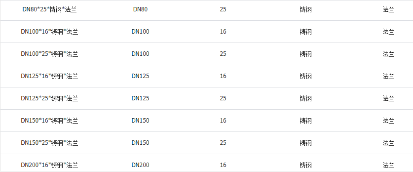 高溫球閥規(guī)格型號(hào)圖